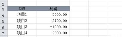 Excel图标怎么设置互补色来区分正负值?