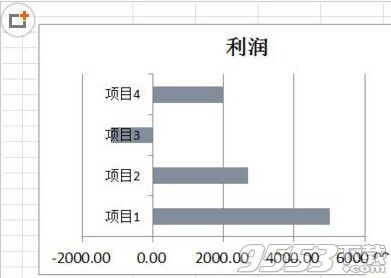 Excel图标怎么设置互补色来区分正负值?