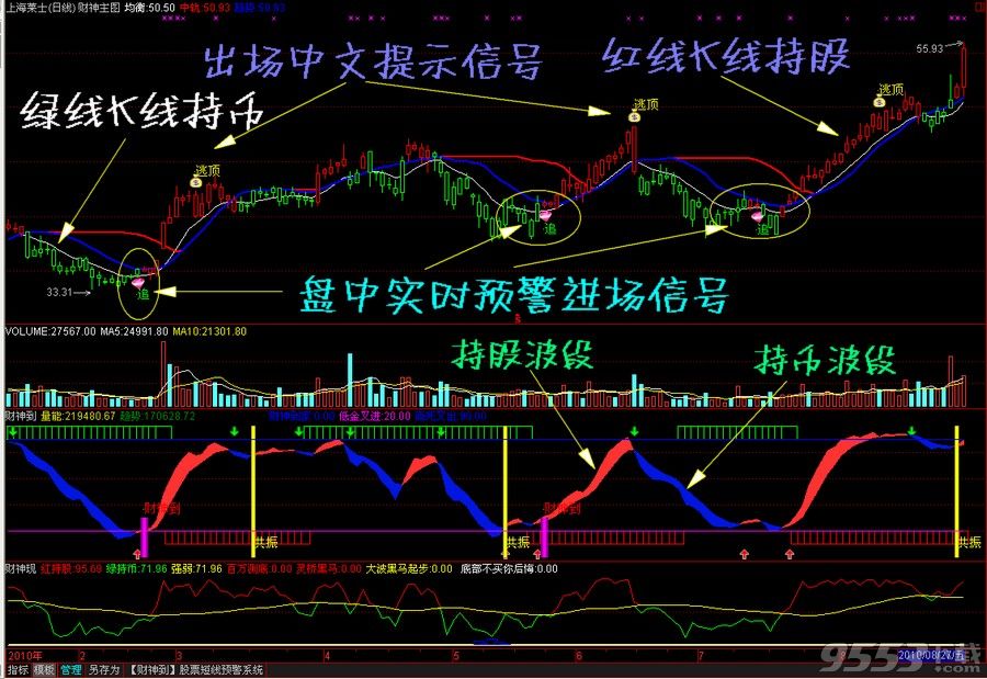 九九微客-我要涨停板之财神到