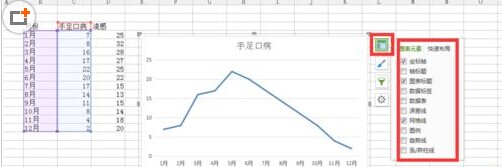 EXCEL2007表格简单绘制折线图方法介绍