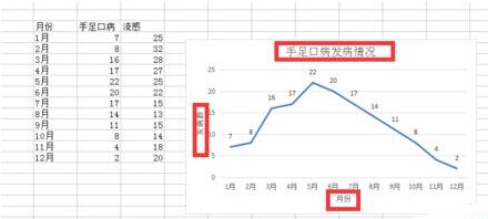 EXCEL2007表格简单绘制折线图方法介绍