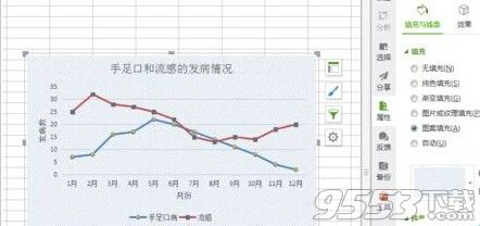 EXCEL2007表格简单绘制折线图方法介绍