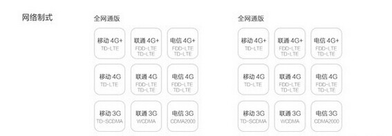 oppo r9有全網(wǎng)通嗎?oppo r9是不是全網(wǎng)通?