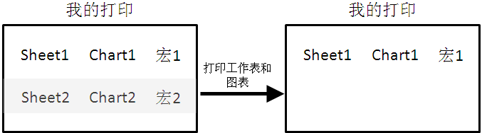 Excel易用寶教程：Excel批量打印