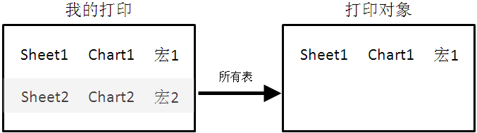 Excel易用寶教程：Excel批量打印