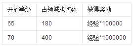 攻城掠地怎么升級(jí)最快？攻城掠地升級(jí)攻略