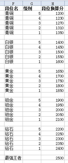 多玩英雄联盟盒子下载