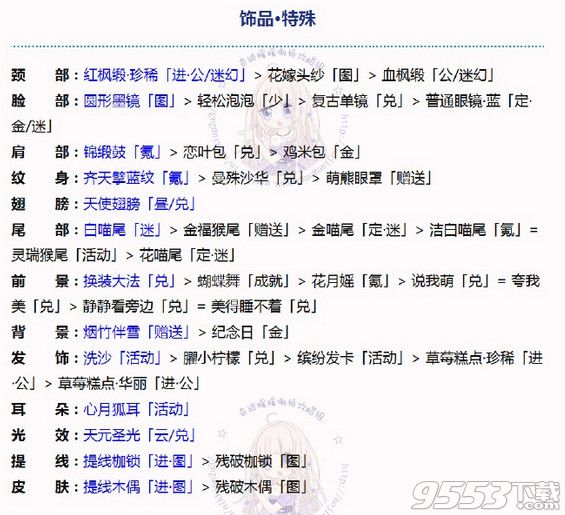 奇迹暖暖联盟委托4-1动物的灵感高分攻略  联盟委托第4章4-1怎么搭