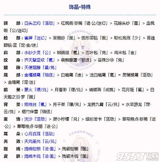 奇跡暖暖聯(lián)盟委托4-2改良式古風(fēng)高分攻略  奇跡暖暖聯(lián)盟委托4-2高分怎么搭