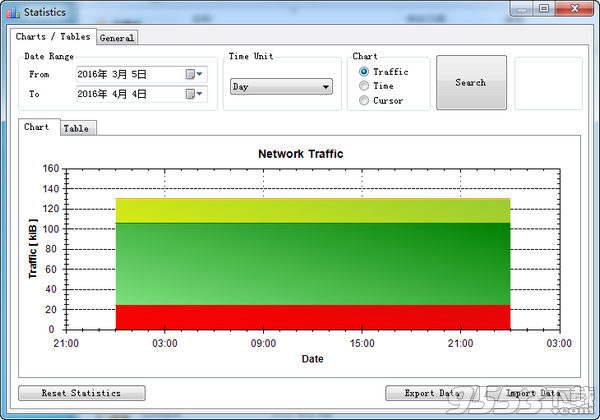 NetTraffic