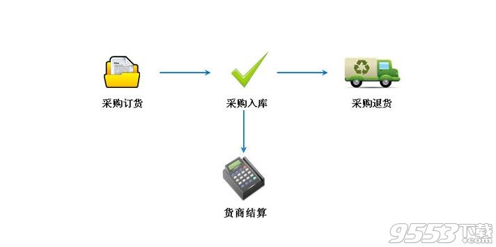 智百盛汽修厂3S管理软件