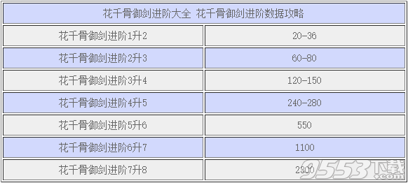 新浪花千骨辅助工具答题器一键升级自动多功能