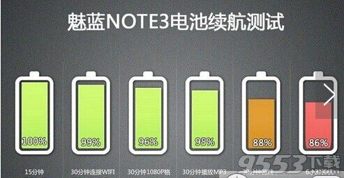 魅藍(lán)note3續(xù)航怎么樣?魅藍(lán)note3手機(jī)續(xù)航評(píng)測(cè)分析