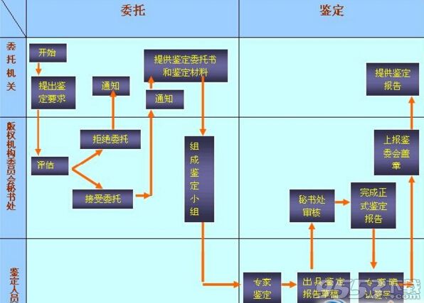 計(jì)算機(jī)軟件版權(quán)查詢軟件