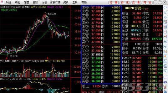 太平洋证券通达信mac版 