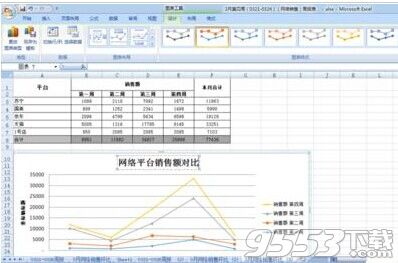 怎么在excel表中插入一张漂亮的折线图?