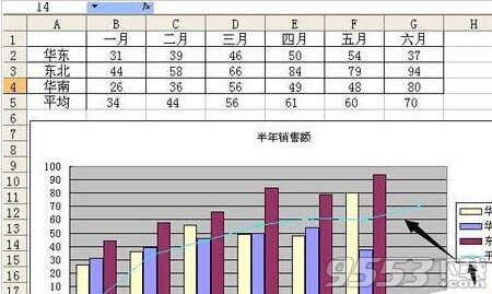 excel图表怎么添加系列并应用次坐标轴?