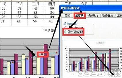 excel图表怎么添加系列并应用次坐标轴?