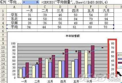 excel图表怎么添加系列并应用次坐标轴?