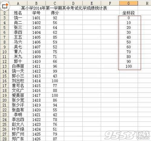 Excel2003数据怎么生成直方图?