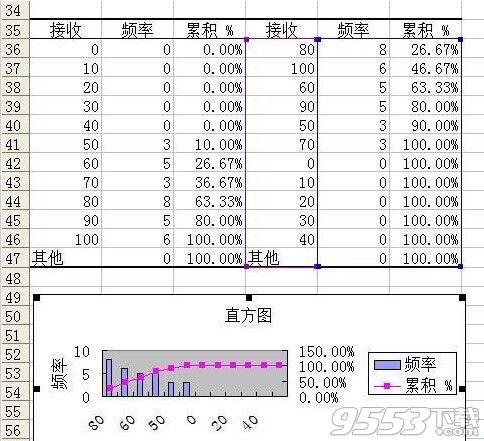 Excel2003数据怎么生成直方图?