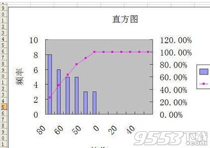 Excel2003数据怎么生成直方图?