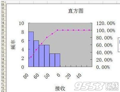 Excel2003数据怎么生成直方图?