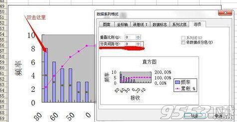 Excel2003数据怎么生成直方图?