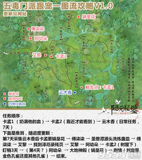 剑网3五毒跟宠孔雀任务在哪触发？五毒门派跟宠孔雀怎么得