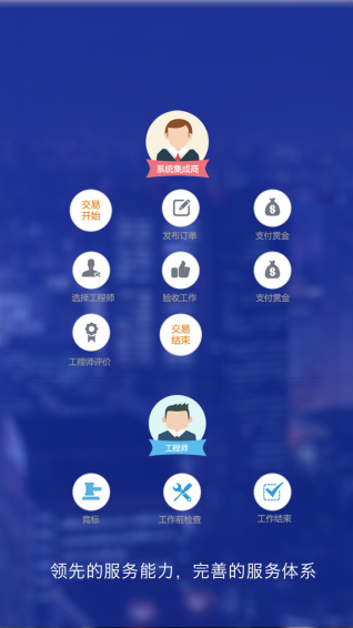 达人汇app下载-达人汇运维服务-达人汇安卓版v1.0.4图3