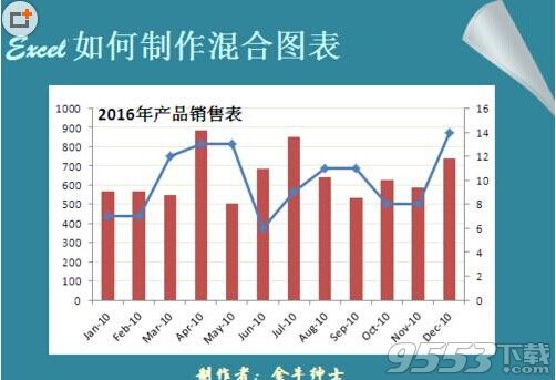 Excel制作一张混合型图表图文教程