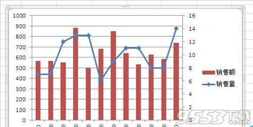 Excel制作一张混合型图表图文教程