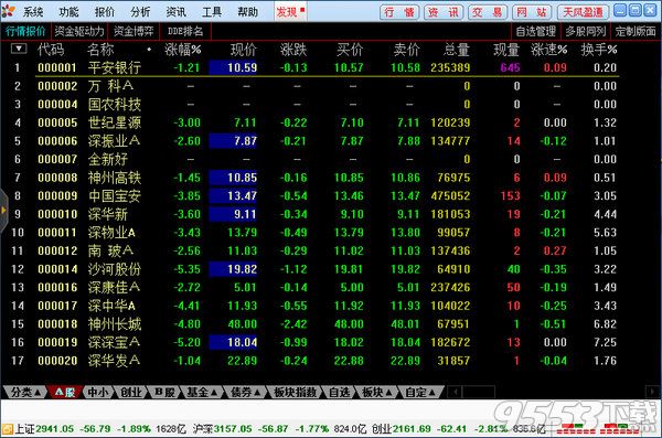 天风证券通达信客户端