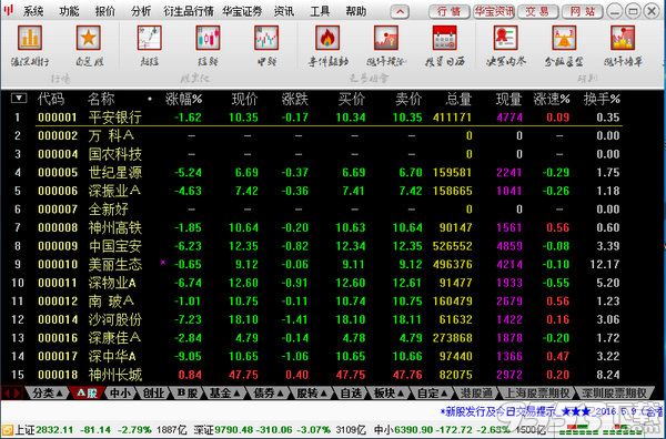 华宝证券通达信版网上交易