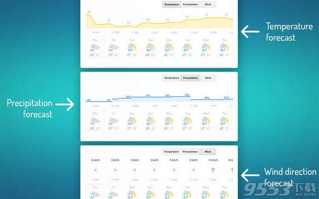 WeatherPlus Mac版(天氣預(yù)報軟件)