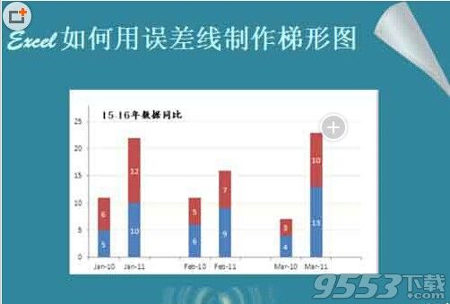 Excel表格数据怎么转换成分组堆积图?