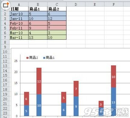 Excel表格数据怎么转换成分组堆积图?