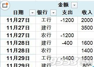 Excel财务数据怎么快速转换收支报表?