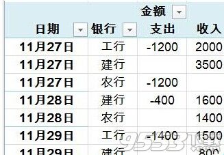 Excel财务数据怎么快速转换收支报表?