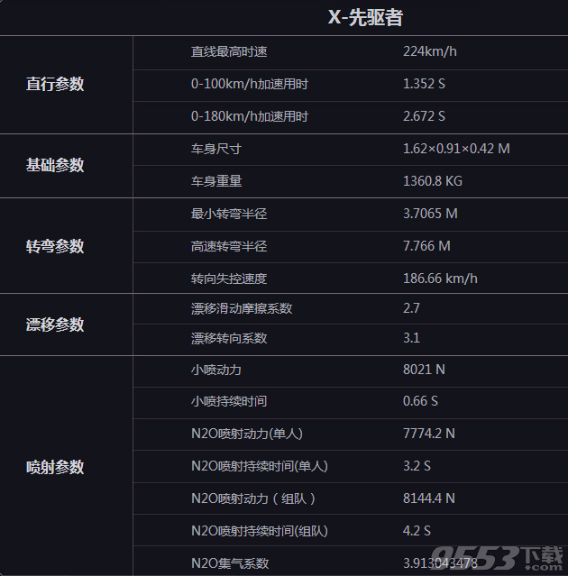 QQ飞车X先驱者转发活动网址 转发空间领666点劵地址