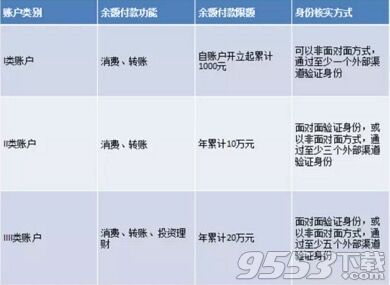 支付宝未实名认证余额会被冻结吗?支付宝没有实名认证是什么意思?