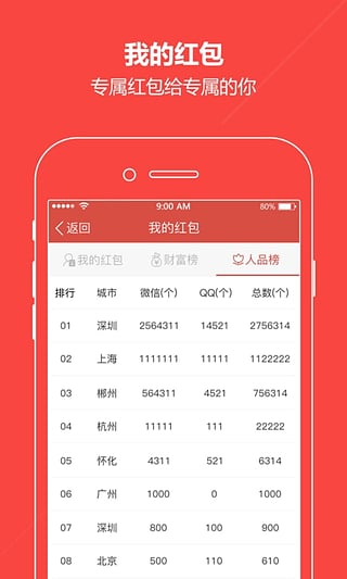 乐乐抢红包神器app下载-乐乐抢红包神器安卓版下载v2.0图3