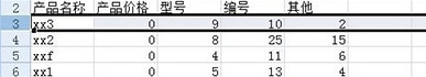 excel2007怎么凍結(jié)窗口？excel凍結(jié)窗口設(shè)置方法