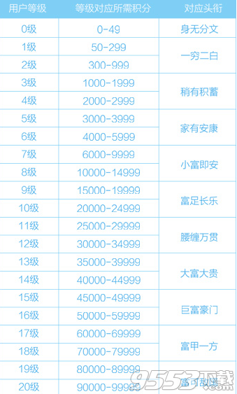 企鵝匯圖APP積分怎么得?企鵝匯圖積分獲取方法及等級介紹