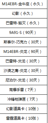 CF王者宝藏抽奖技巧2016 十连抽必得黄金武器