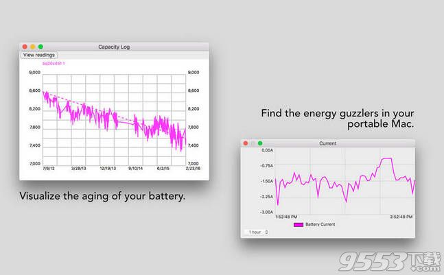 Battery Monitor for Mac(电池管理软件)