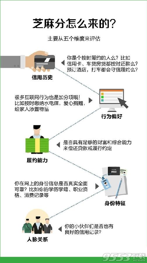 【芝麻分行为偏好指什么】