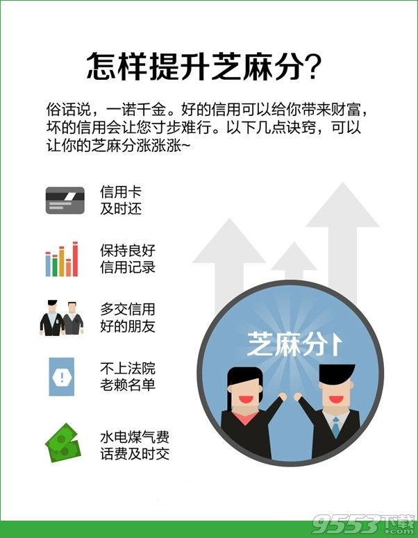 支付宝芝麻分是什么?支付宝芝麻分有什么用?