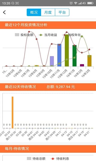 網(wǎng)貸雷達(dá)安卓版截圖3