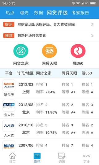 網(wǎng)貸雷達(dá)安卓版截圖4